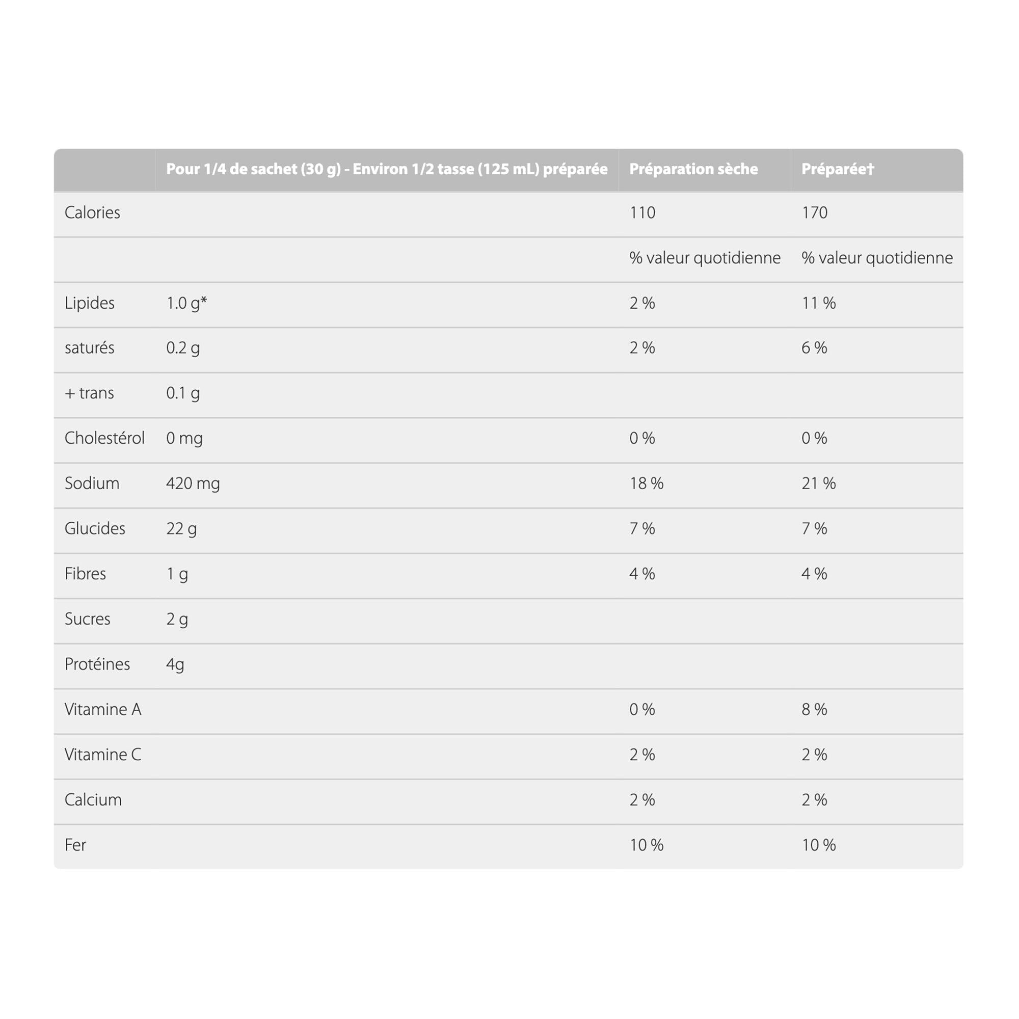 Kraft Stove Top Stuffing Mix Turkey 120g Giant Tiger