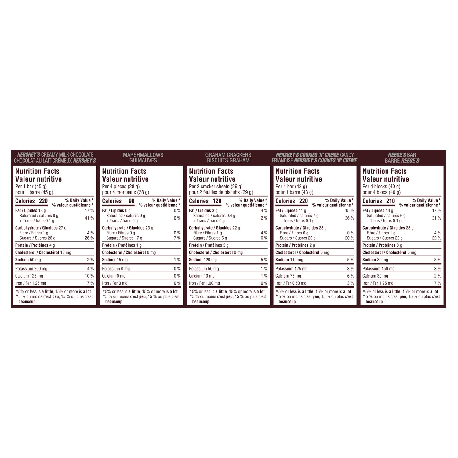 Hershey's S'mores Variety Pack, 651g Giant Tiger