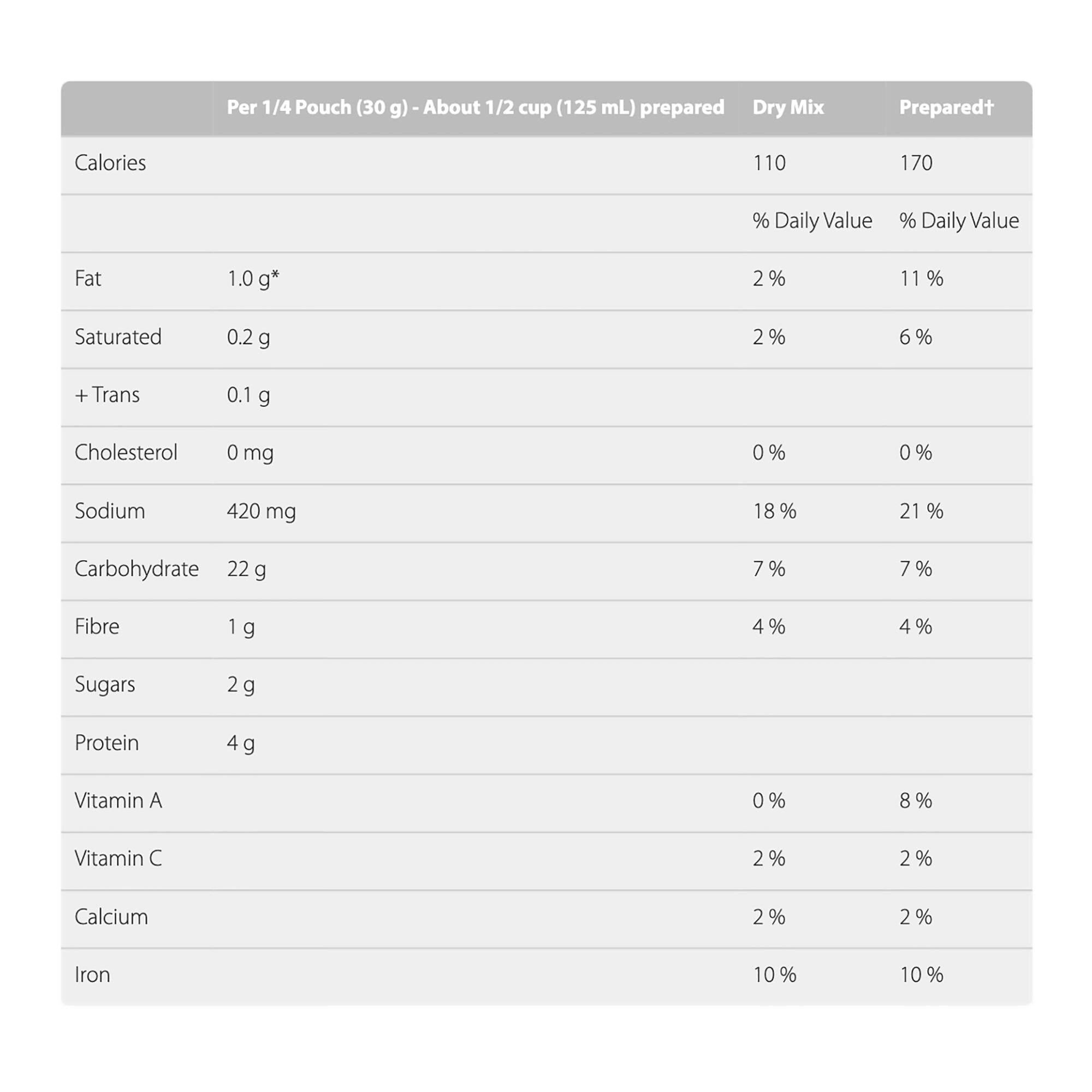 Kraft Stove Top Stuffing Mix Turkey 120g Giant Tiger